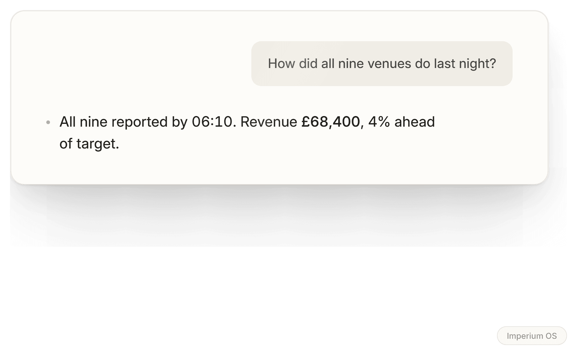 A chat in Imperium OS answering how all nine venues did last night, with revenue ahead of target.
