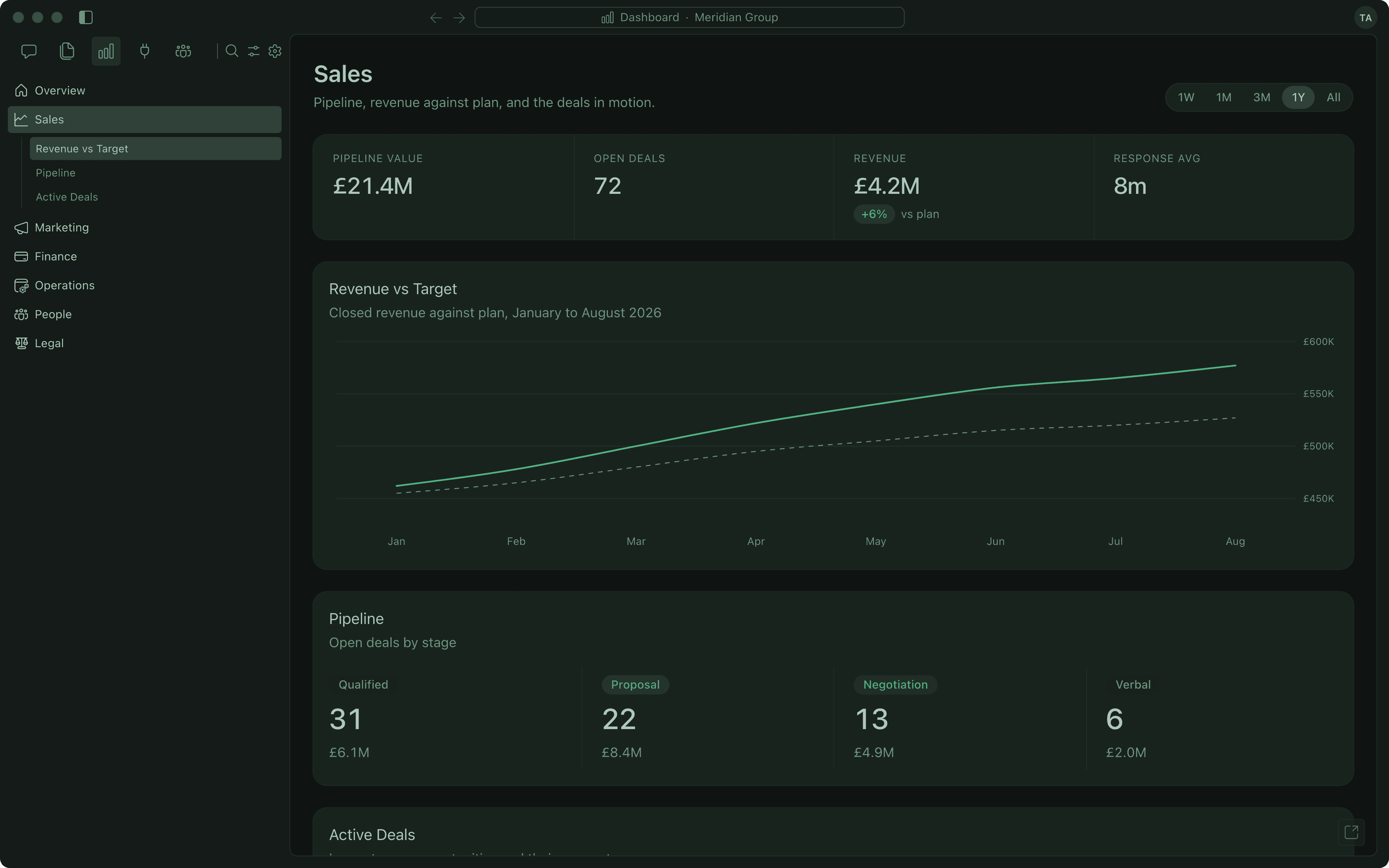 Pipeline, closers and revenue on one live page in Imperium OS