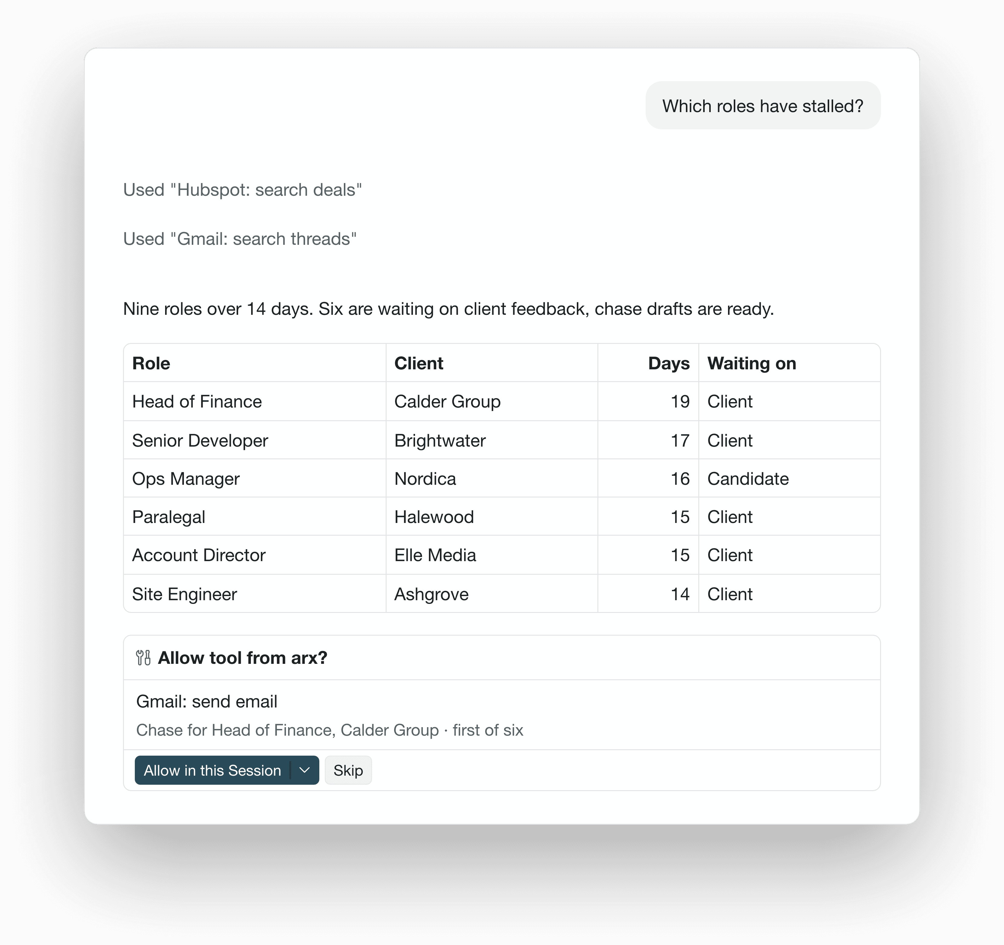 Stalled roles with drafted follow-ups in Northgate OS