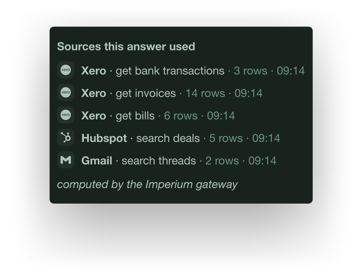 Every answer lists the sources it read, and when. Nothing is copied into a store we hold.